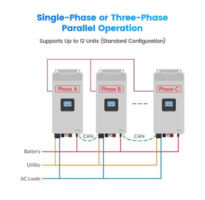 HP-AHP20A 3KW 3.5KW อินเวอร์เตอร์พลังงานแสงอาทิตย์แบบ Off Grid สำหรับบ้าน 3500W อินเวอร์เตอร์พลังงานแสงอาทิตย์คลื่นไซน์บริสุทธิ์ความถี่สูง พร้อมตัวเลือก WiFi