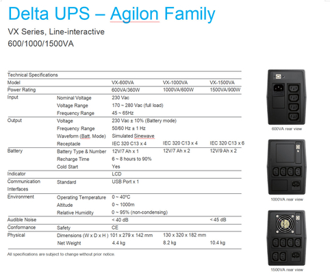 Agilon Family VX Series ระบบ UPS เดลต้า AC 500VA 1000VA 1500VA
