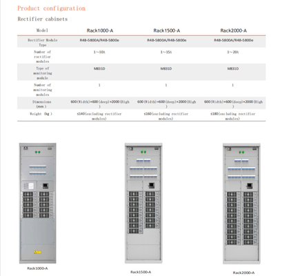 Netsure 801 ระบบไฟฟ้าโทรคมนาคม 1000A 1500A 2000A ตู้ไฟ